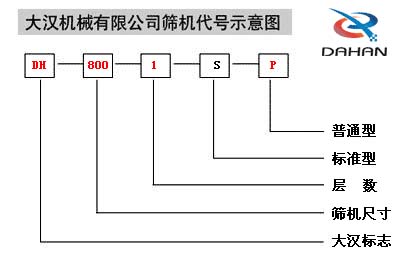 振動(dòng)篩型號