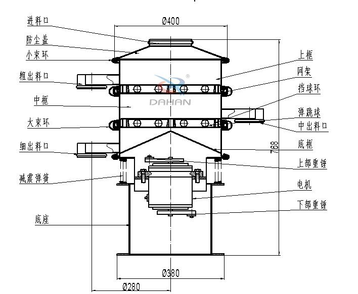 400mm小型振動(dòng)篩結(jié)構(gòu)：中框，彈跳球，底框，上部重錘，電機(jī)，底座，減振彈簧等。