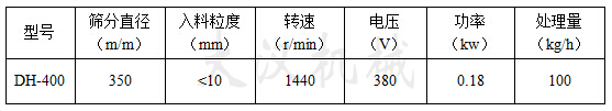 400mm振動(dòng)篩技術(shù)參數(shù)