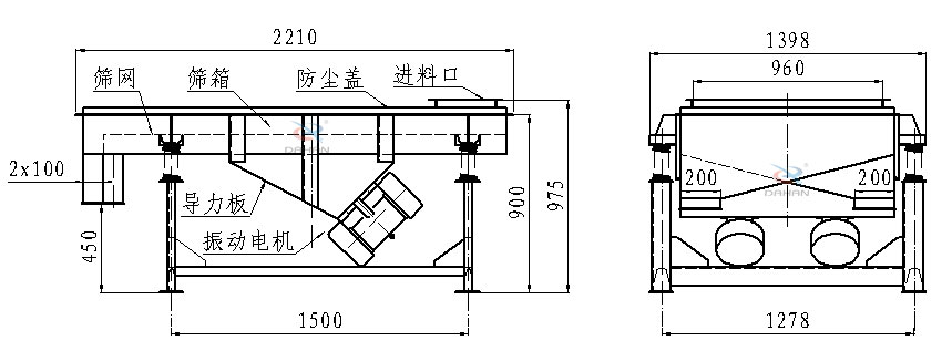 直線振動(dòng)篩側(cè)面結(jié)構(gòu)圖：篩網(wǎng)，篩箱，防塵蓋，進(jìn)料口，導(dǎo)力板，振動(dòng)電機(jī)等。