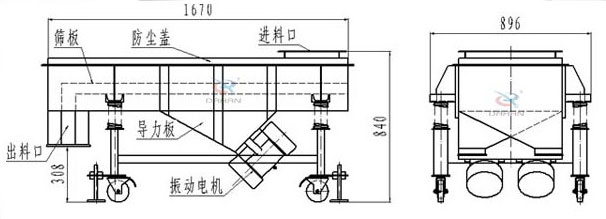 可升移動(dòng)式直線振動(dòng)篩結(jié)構(gòu)：篩板，防塵蓋，進(jìn)料口，導(dǎo)力板，出料口，振動(dòng)電機(jī)等