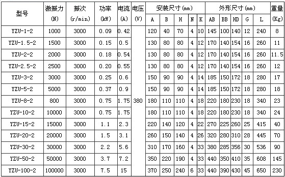 YZU振動電機技術參數(shù)