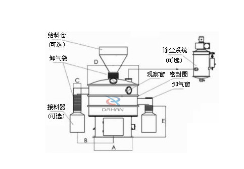 振動篩結(jié)構(gòu)