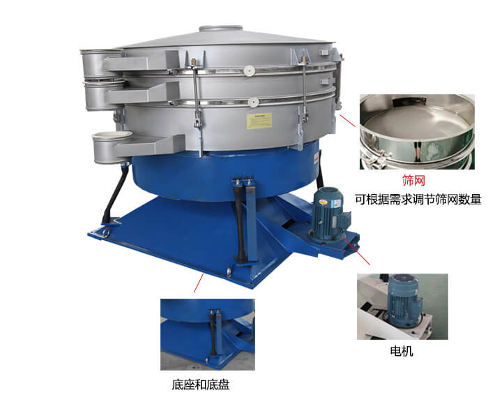 搖擺篩分機(jī)：篩網(wǎng)，振動(dòng)電機(jī)，底座展示圖