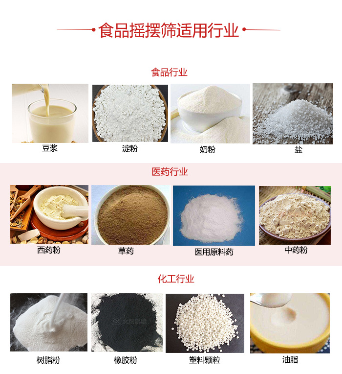 食品搖擺篩適用行業(yè)：食品，醫(yī)藥，化工等行業(yè)展示圖