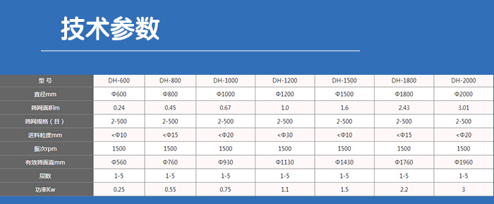 塑料振動篩技術參數(shù)