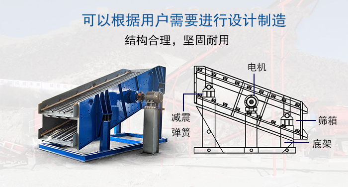 大型振動(dòng)篩結(jié)構(gòu)由：電機(jī)，減震彈簧，篩箱，底架等。