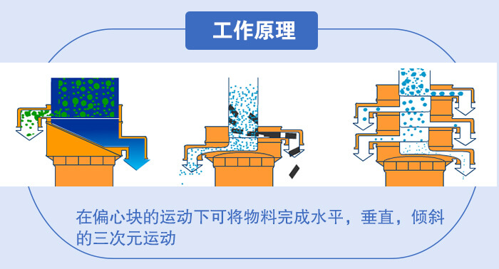 篩分簡(jiǎn)圖展示