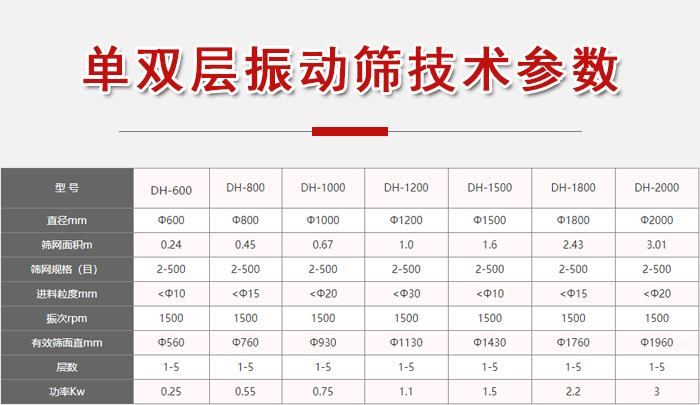 功率kw：0.25-3，直徑mm：0.24-3.01進(jìn)料粒度mm：10-20