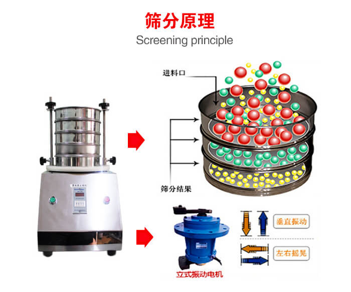 試驗(yàn)篩機(jī)工作原理物料進(jìn)入試驗(yàn)篩振動(dòng)篩中，利用底部電機(jī)的振動(dòng)，完成物料在篩框中的篩選目的。