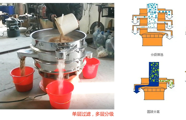 圓形振動篩篩分過濾原理